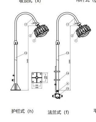 Światło wysokiego wylotu GYD6102 do strefy 1/2&amp;21/22GYD6102 100W 120lm/W 100-240VAC 50-60Hz 24/36VDC Ra≥80